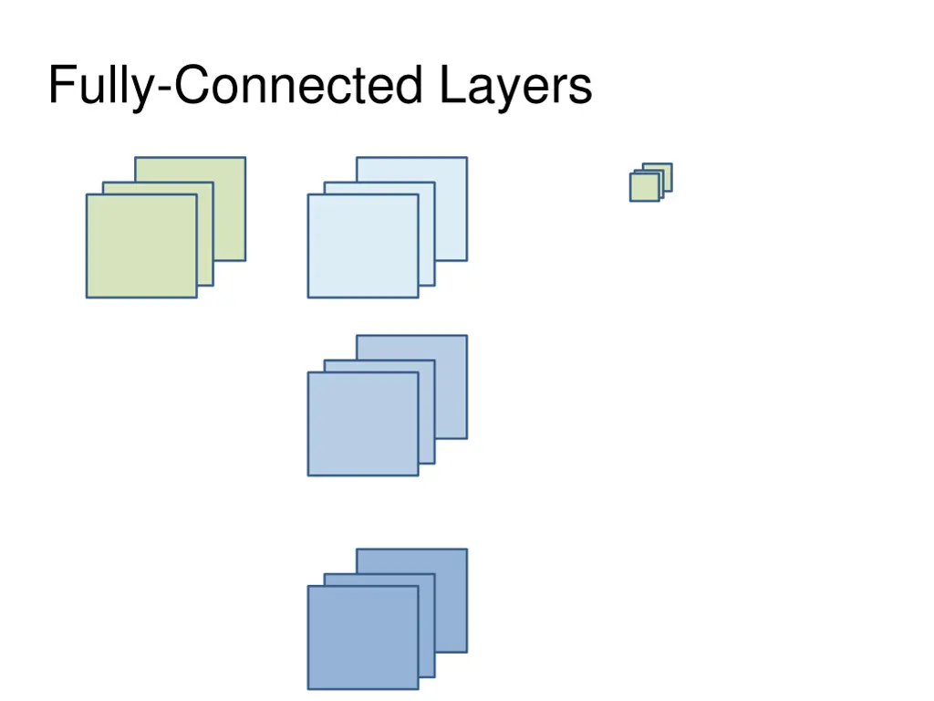 fully connected layers