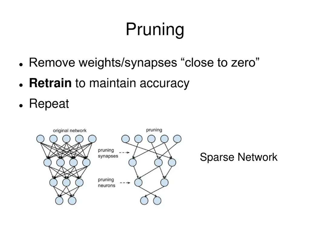 pruning