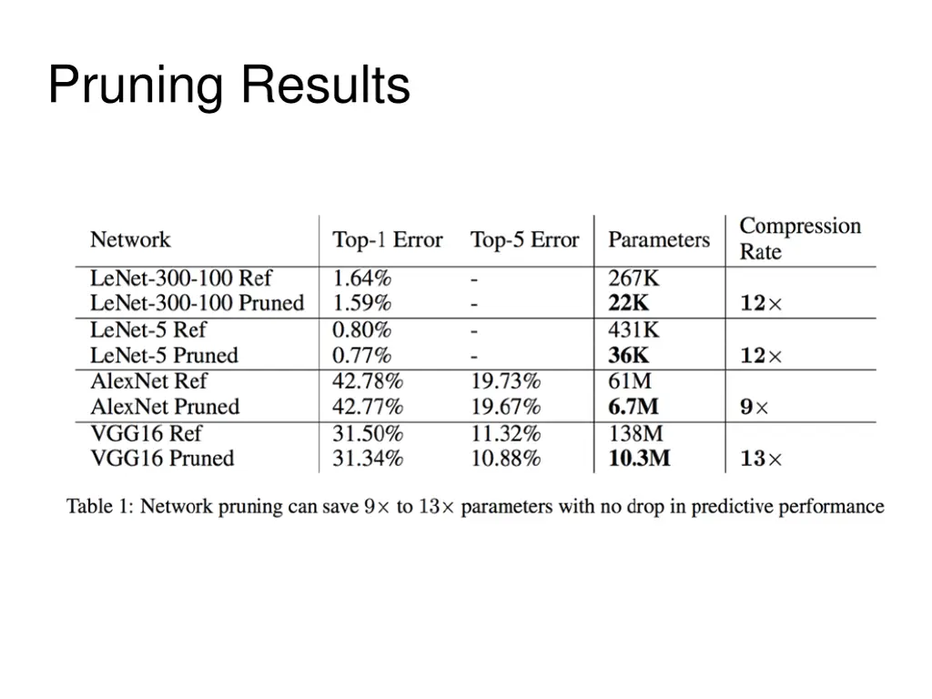 pruning results