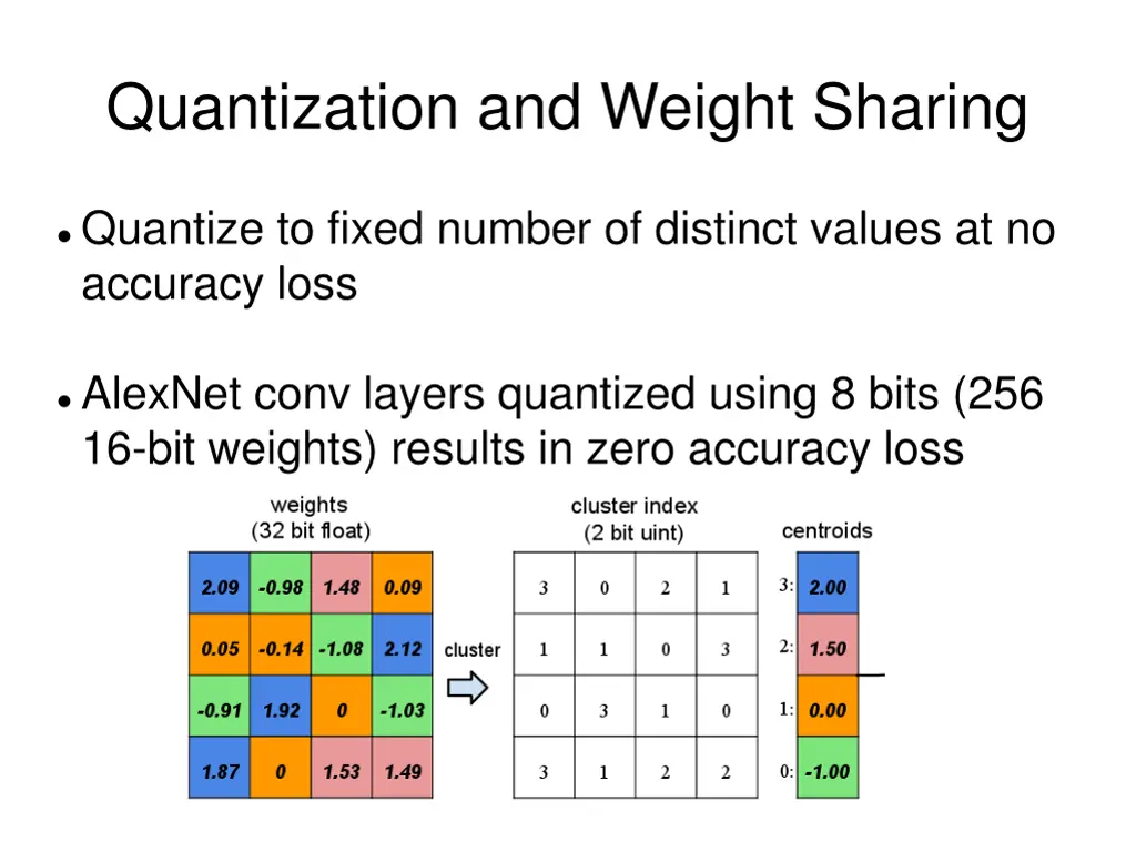 quantization and weight sharing