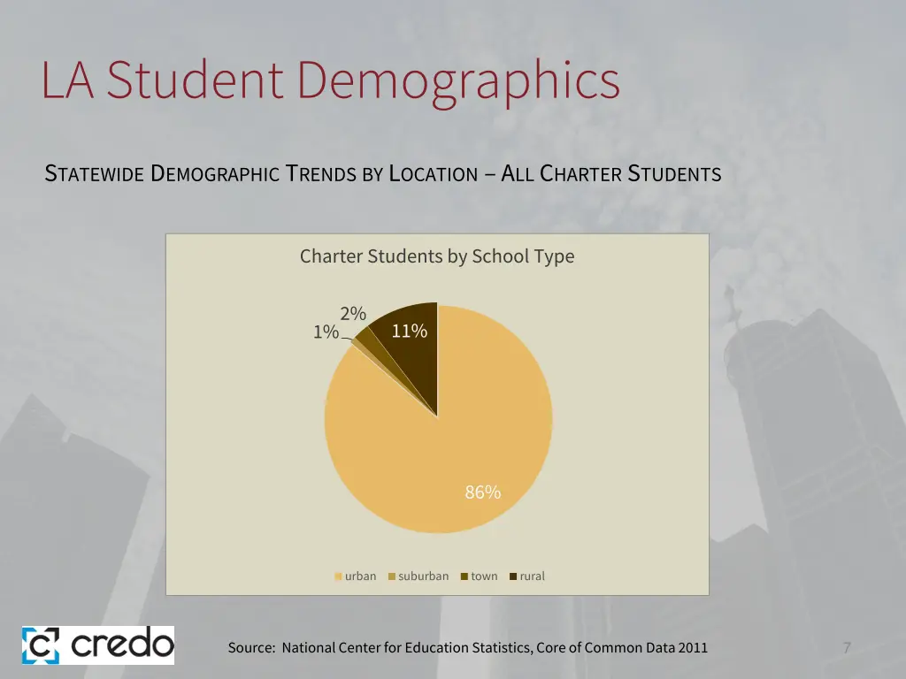 la student demographics 1