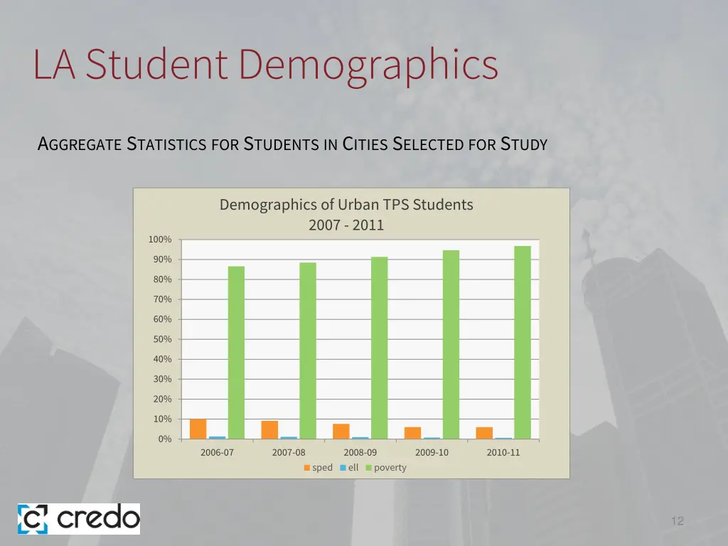 la student demographics 2