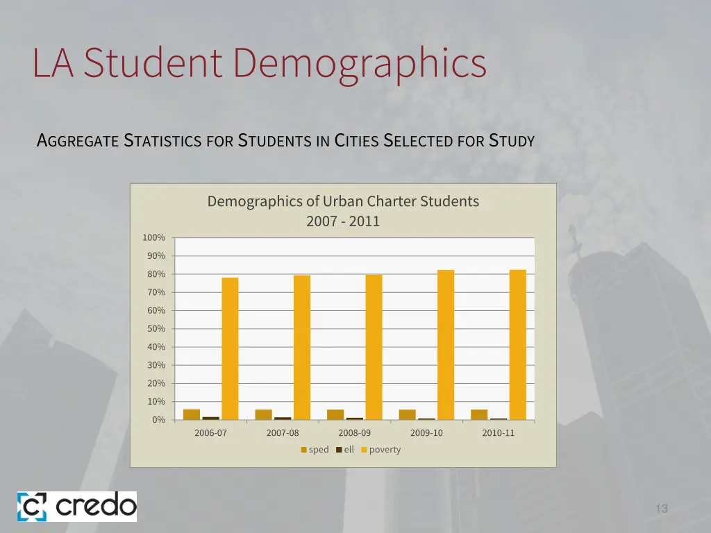 la student demographics 3