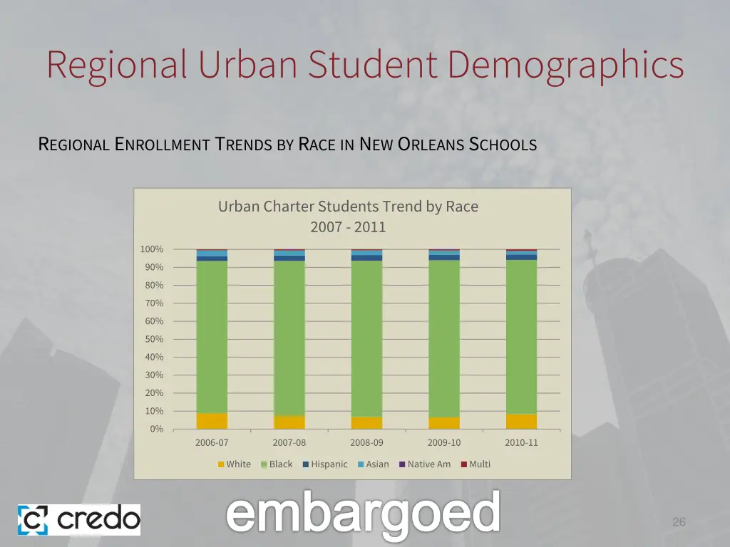 regional urban student demographics 1