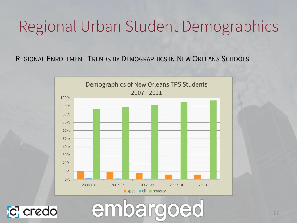regional urban student demographics 2