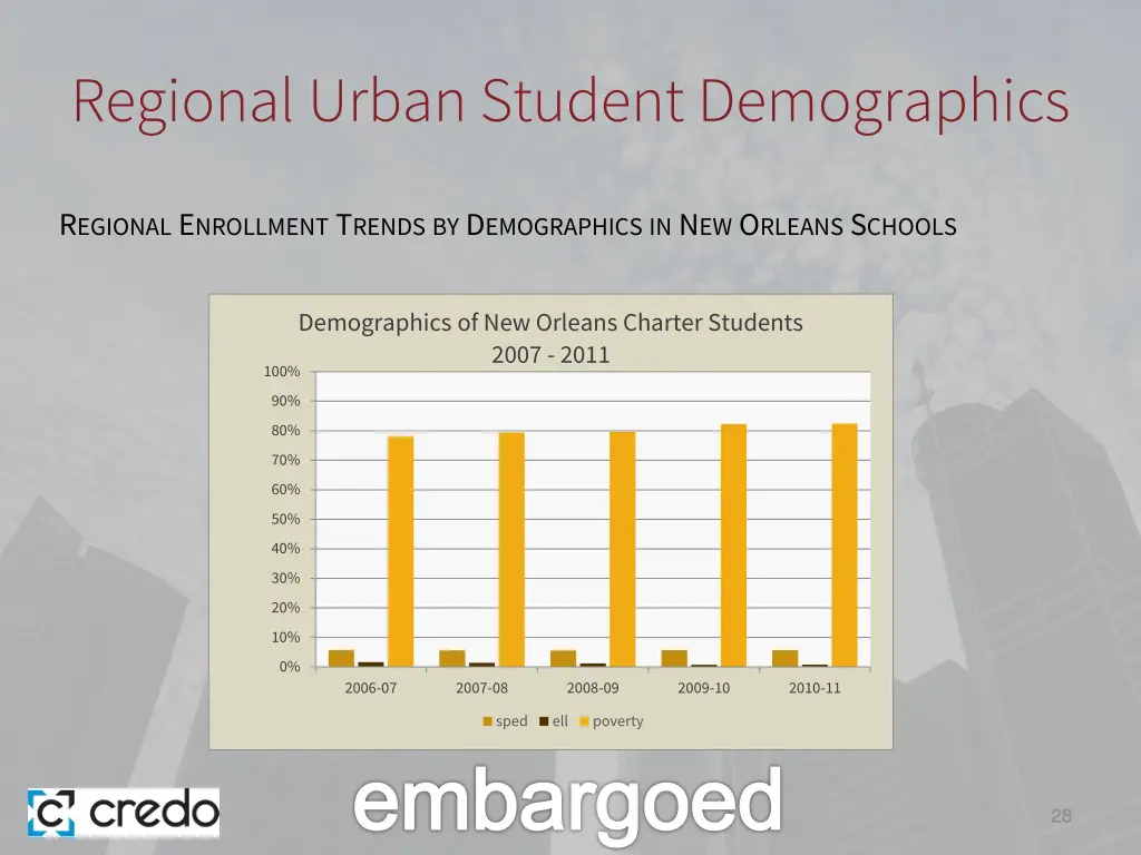 regional urban student demographics 3
