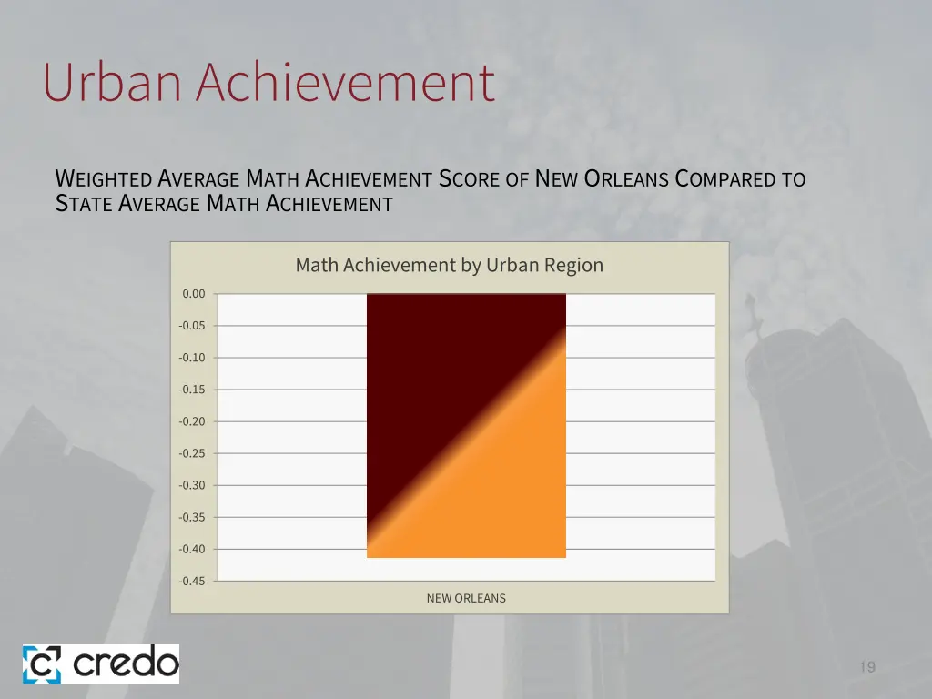 urban achievement 1