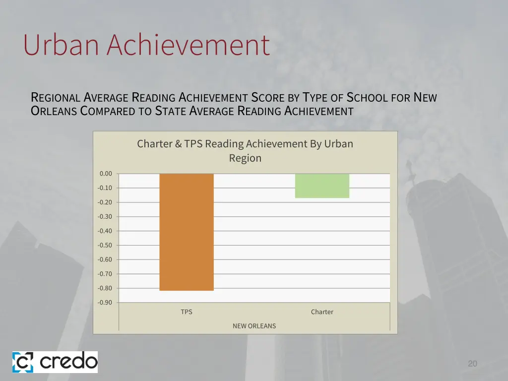 urban achievement 2