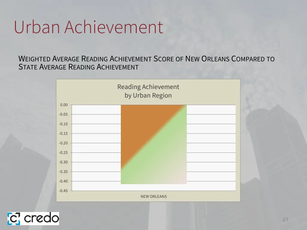 urban achievement 3