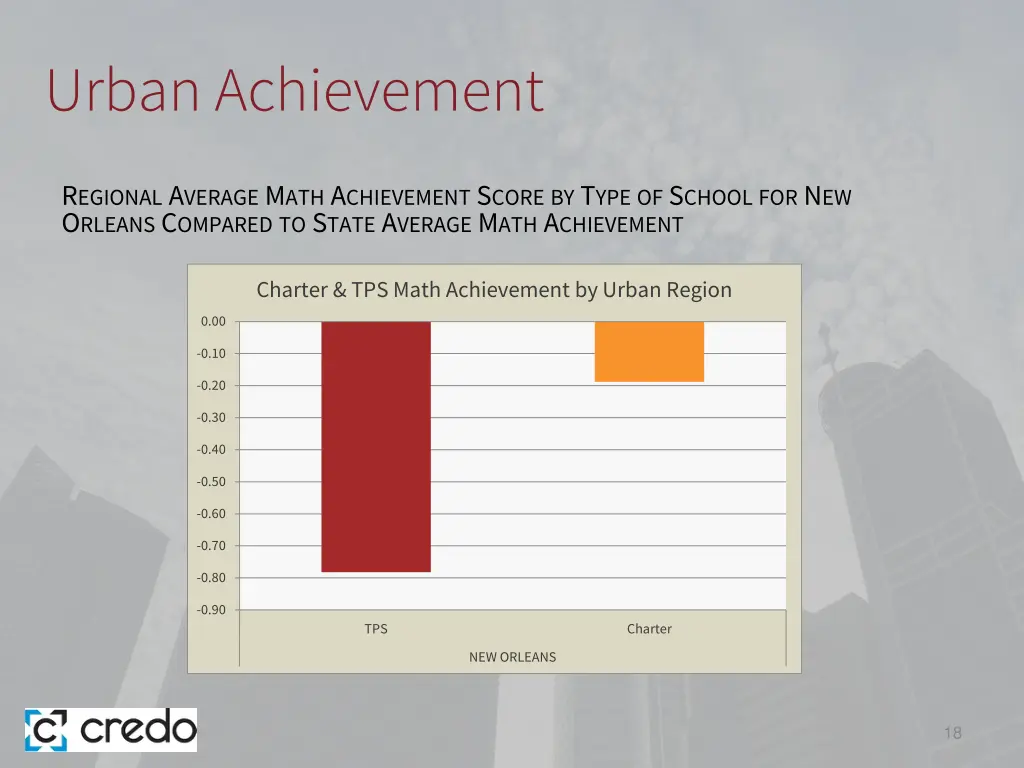 urban achievement