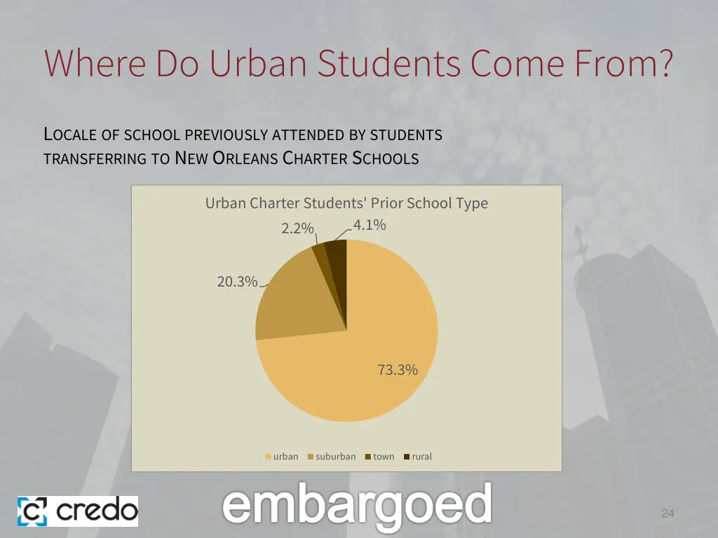 where do urban students come from