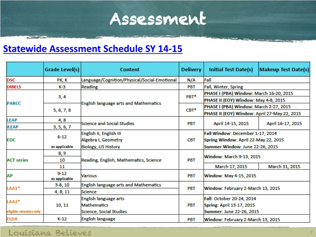 assessment assessment