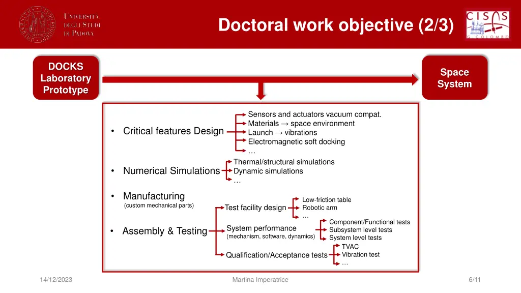 doctoral work objective 2 3
