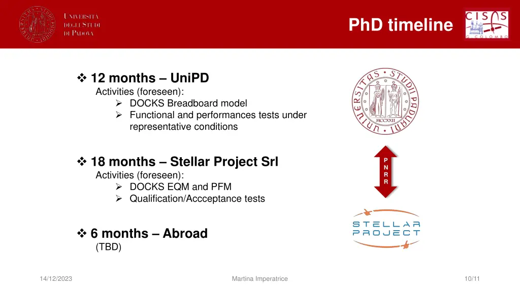phd timeline