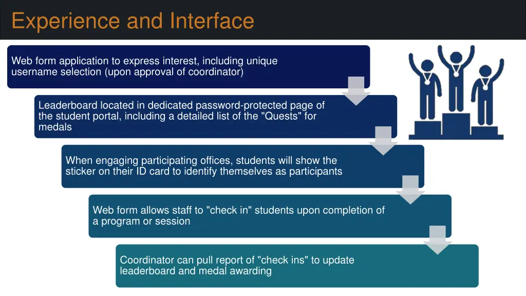 experience and interface
