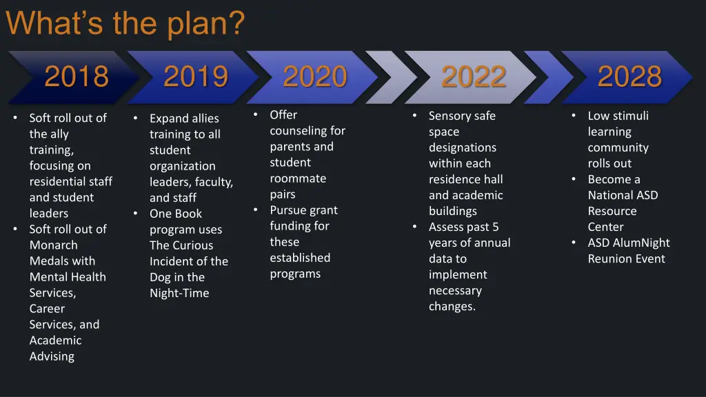 what s the plan