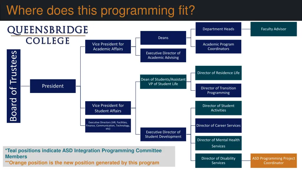 where does this programming fit
