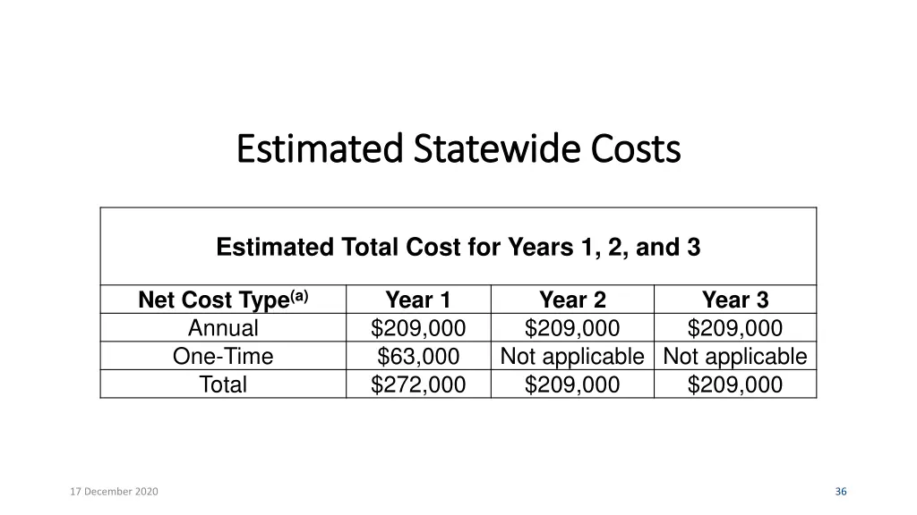 estimated statewide costs estimated statewide