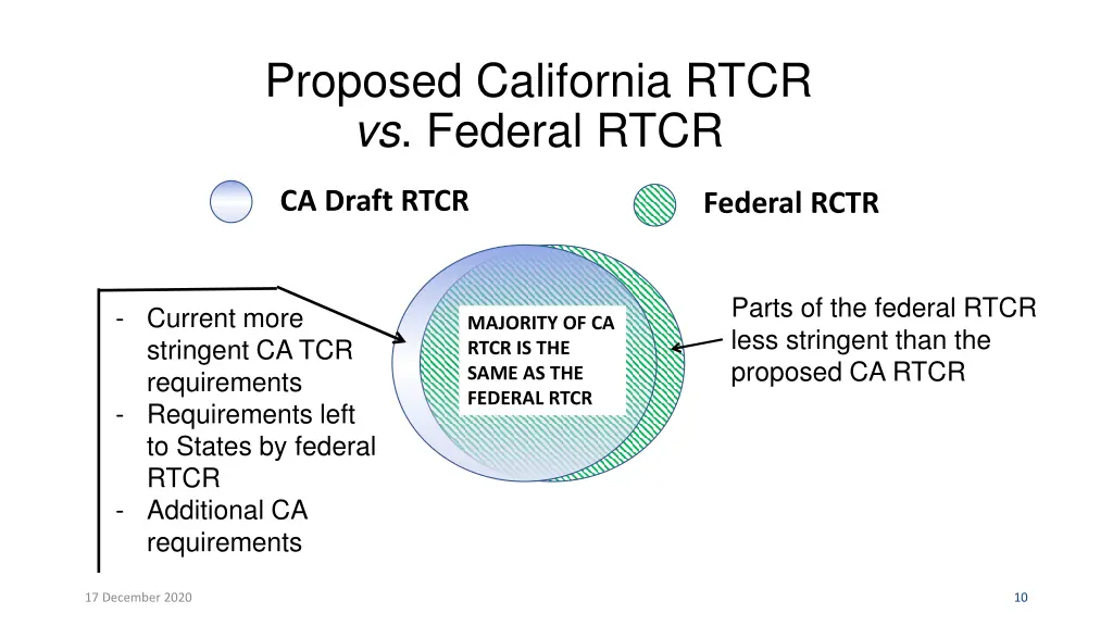proposed california rtcr vs federal rtcr