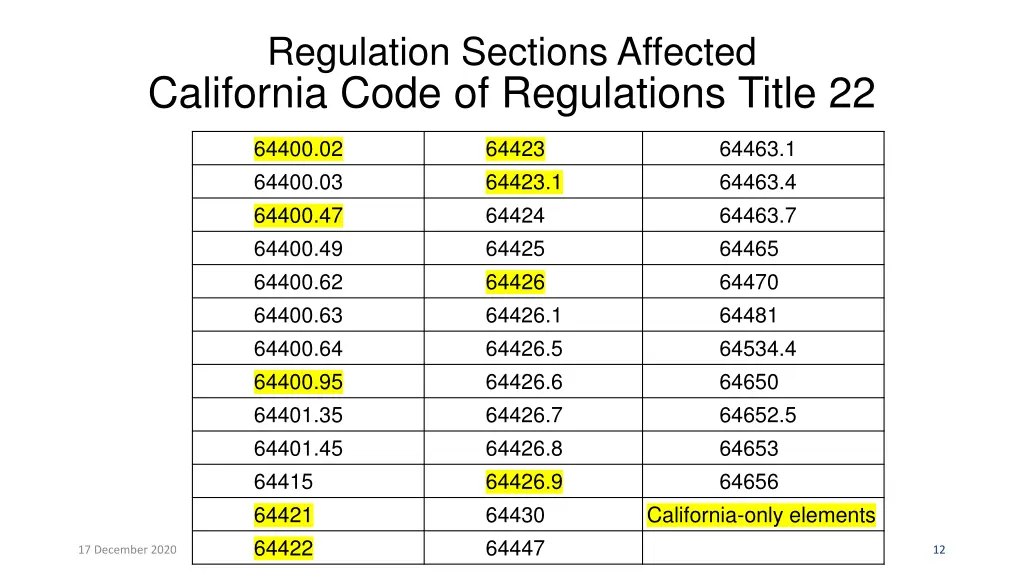 regulation sections affected california code 1