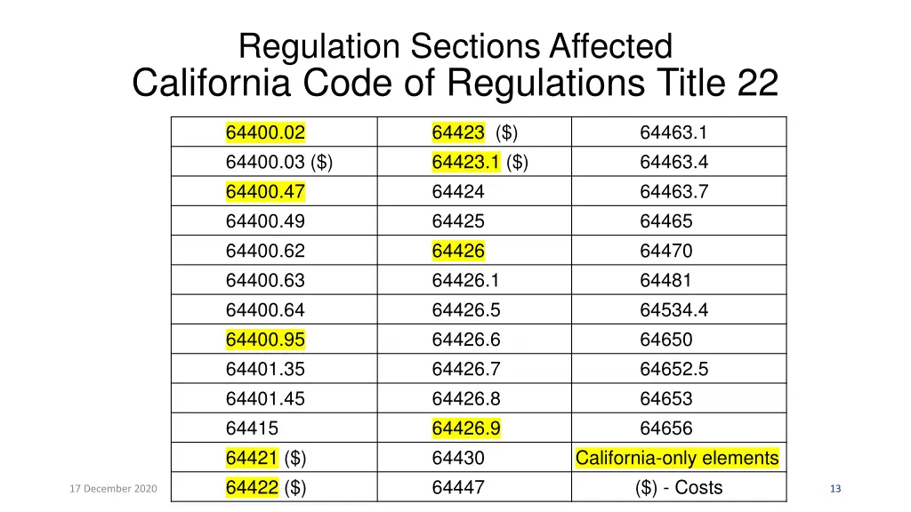 regulation sections affected california code 2