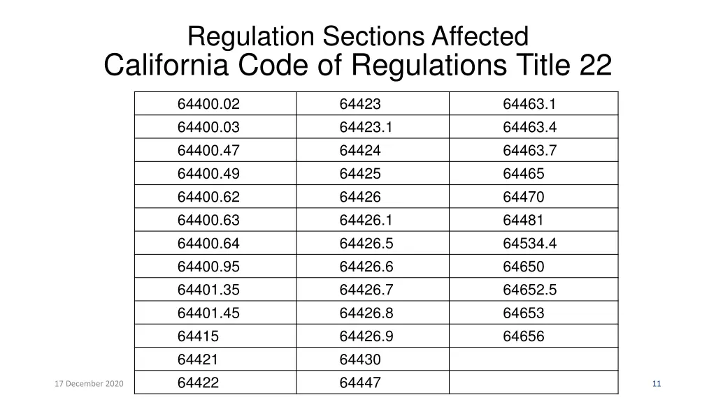 regulation sections affected california code