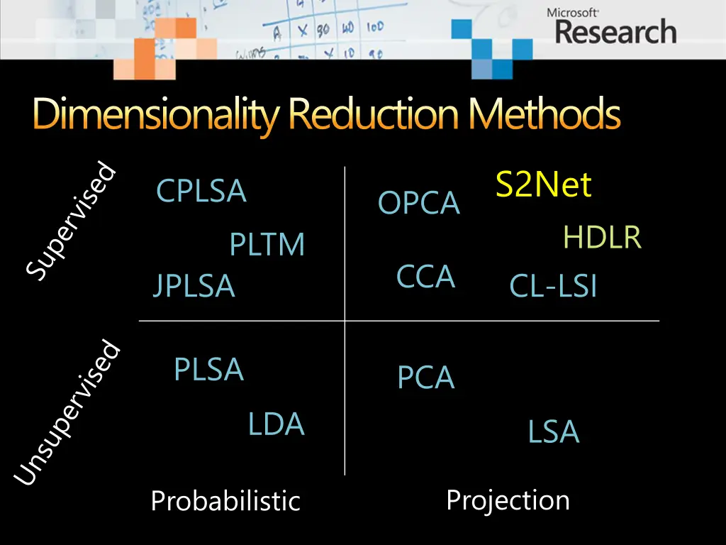 dimensionality reduction methods