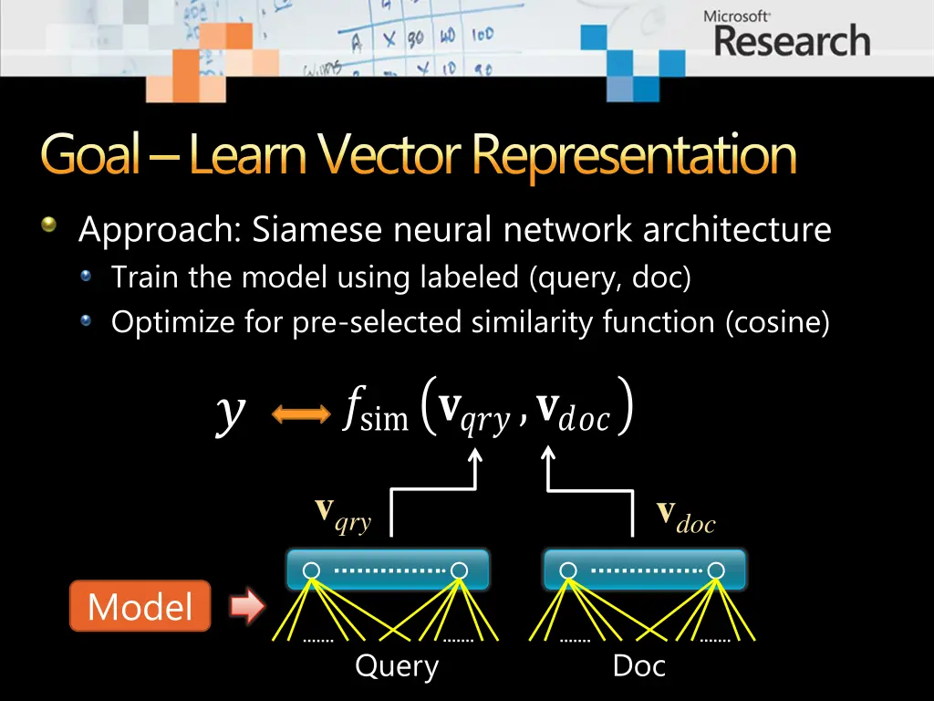 goal learn vector representation approach siamese 1