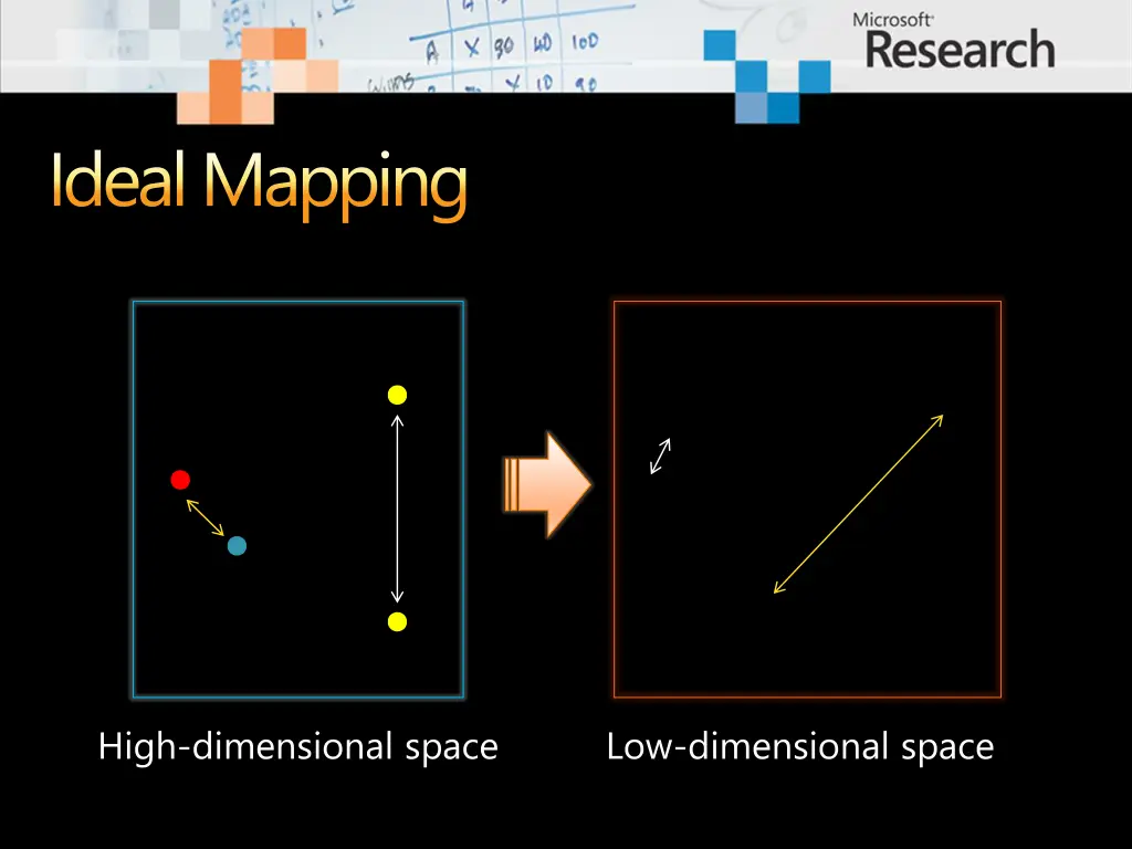 ideal mapping
