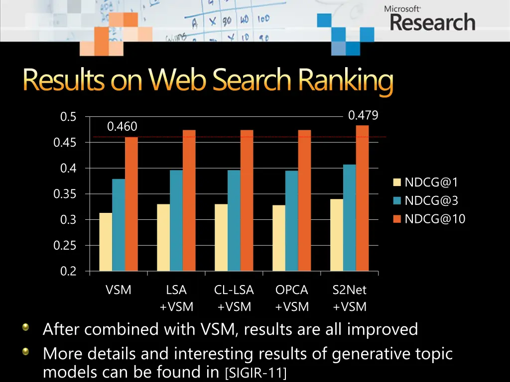 results on web search ranking 1