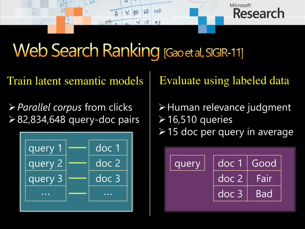 web search ranking gao et al sigir 11