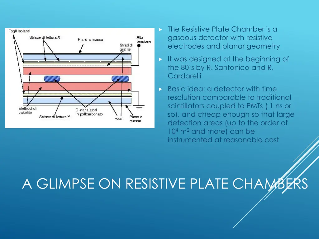 the resistive plate chamber is a gaseous detector
