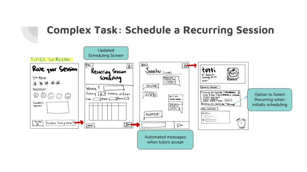 complex task schedule a recurring session