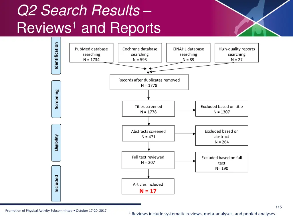 q2 search results reviews 1 and reports