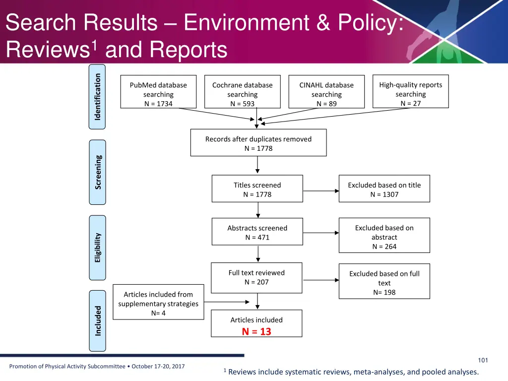 search results environment policy reviews