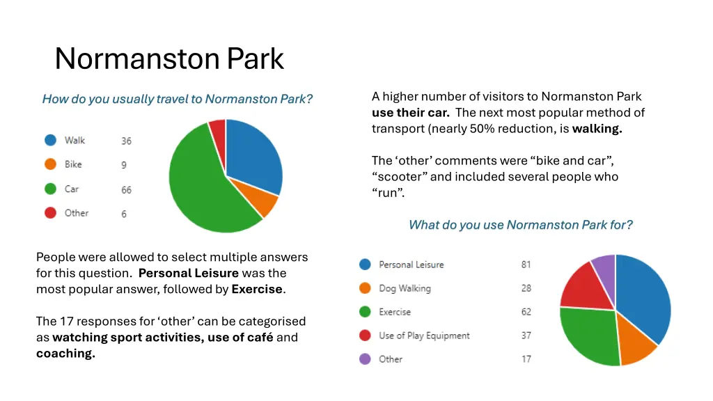 normanston park
