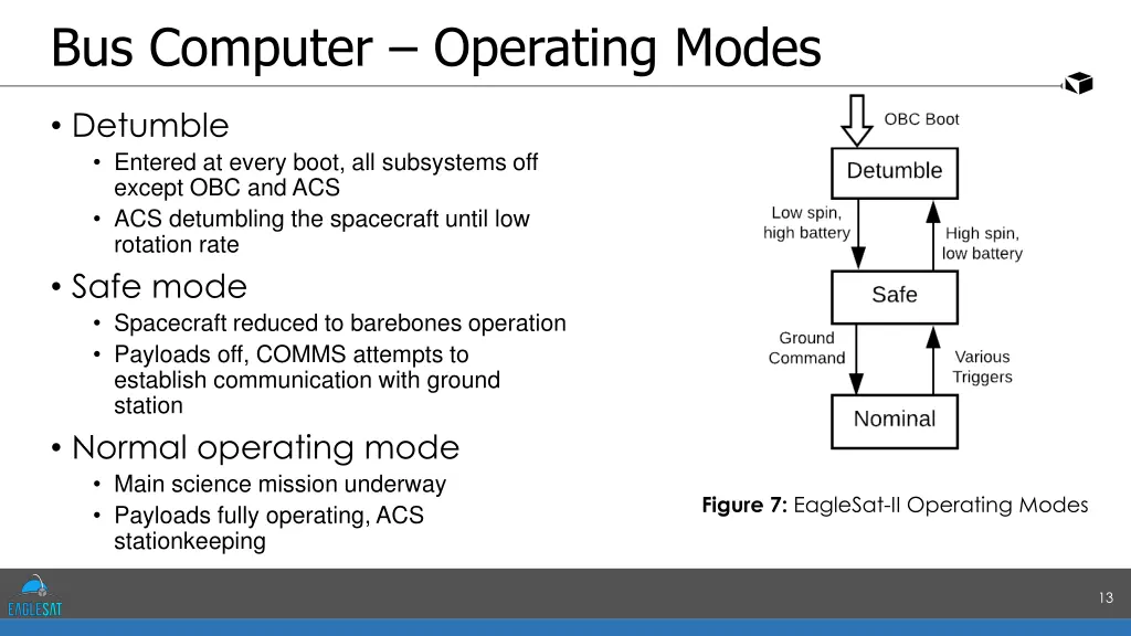 bus computer operating modes