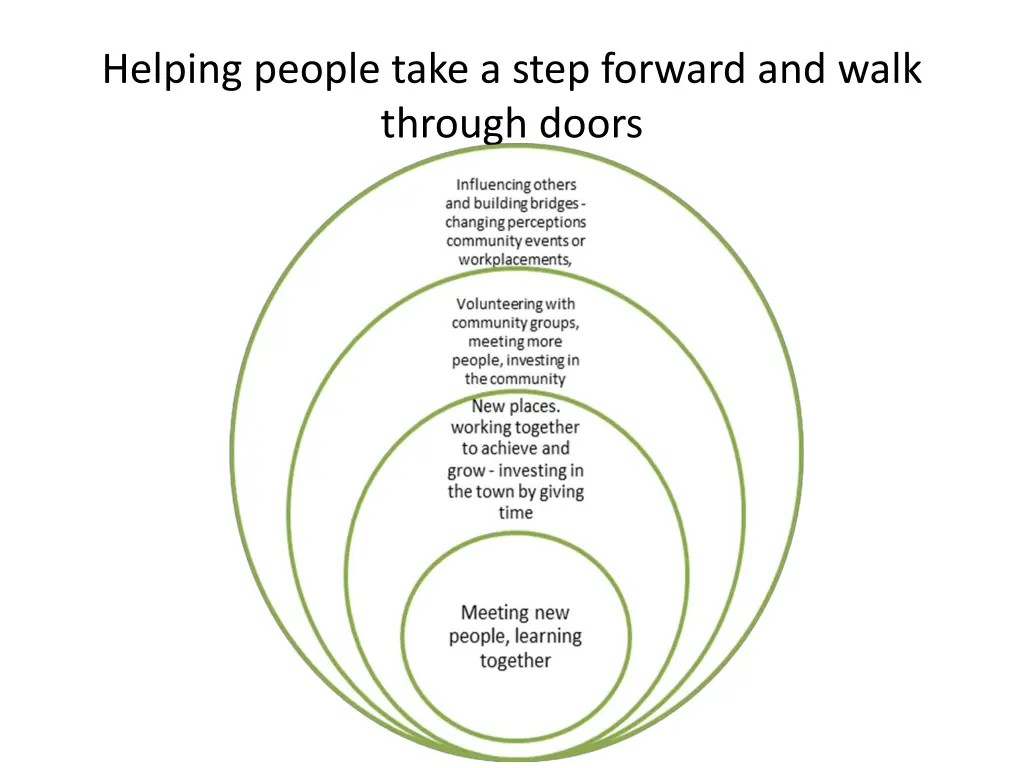helping people take a step forward and walk