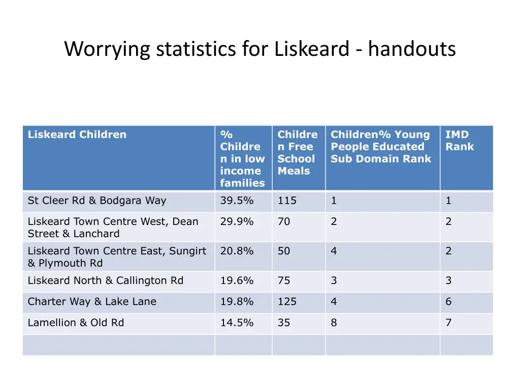 worrying statistics for liskeard handouts