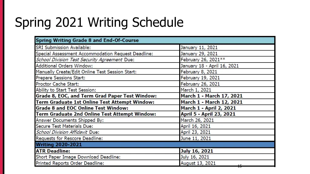 spring 2021 writing schedule