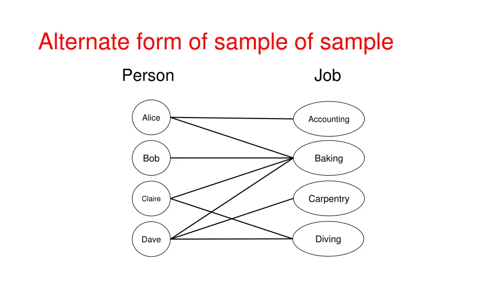 alternate form of sample of sample