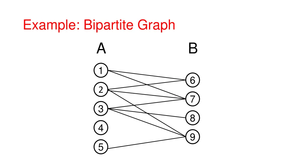 example bipartite graph a