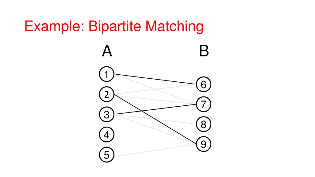 example bipartite matching a