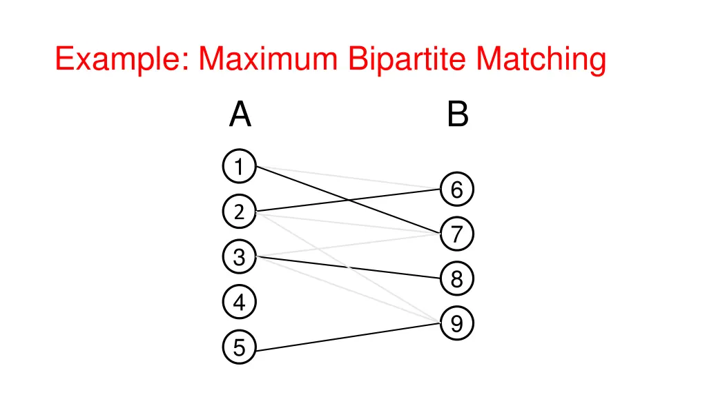 example maximum bipartite matching a