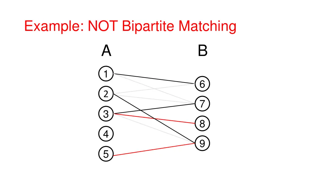 example not bipartite matching a