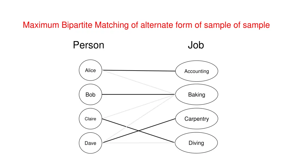 maximum bipartite matching of alternate form