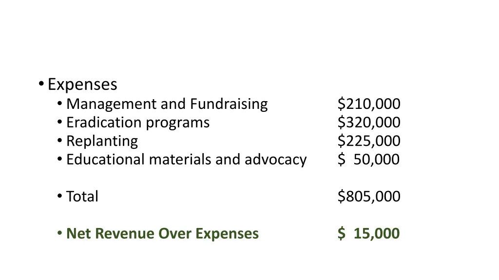 expenses management and fundraising eradication