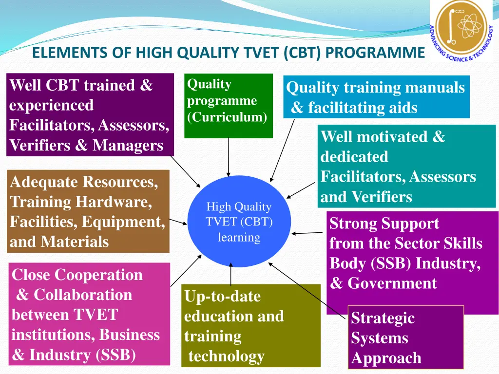 elements of high quality tvet cbt programme