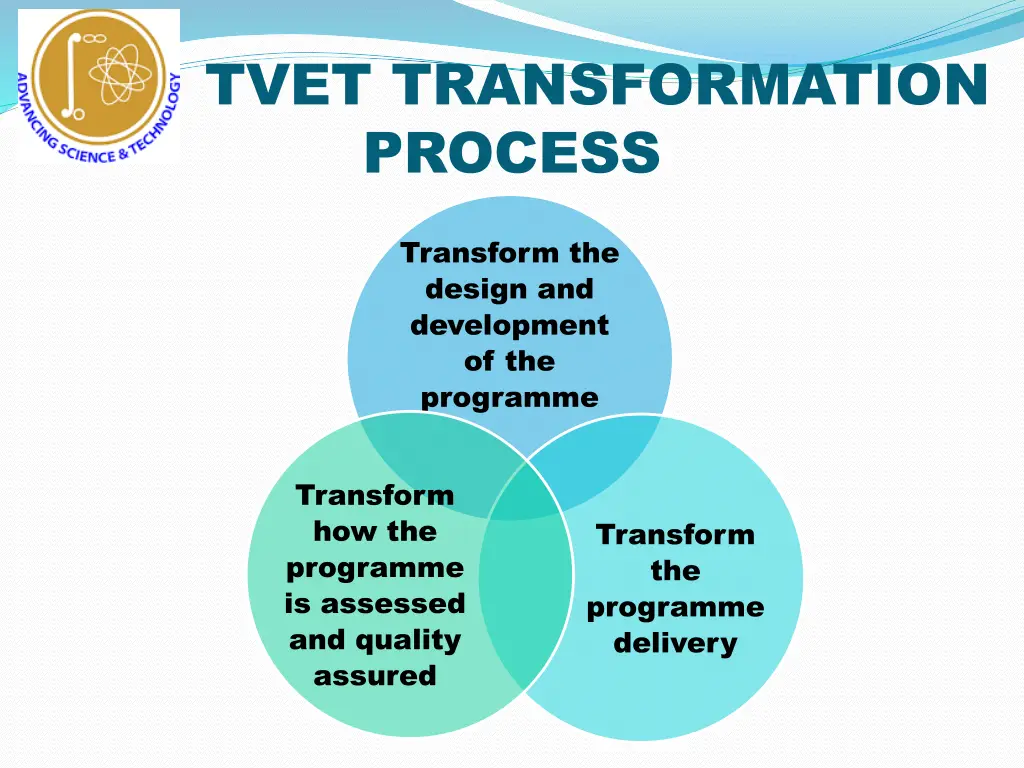 tvet transformation process