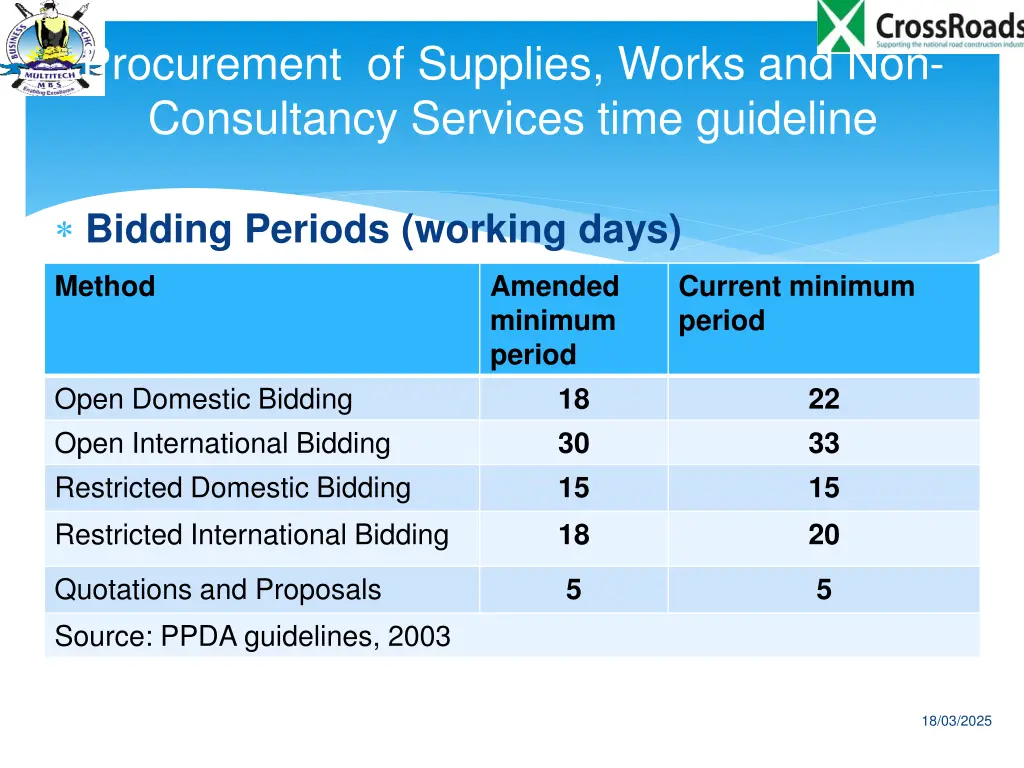 procurement of supplies works and non consultancy